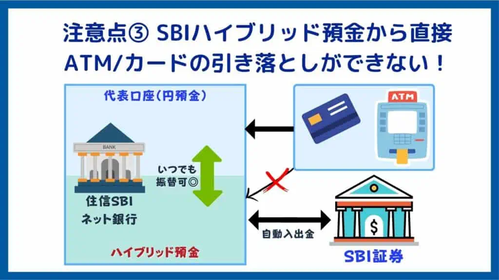 SBI証券に住信SBIネット銀行は必要か