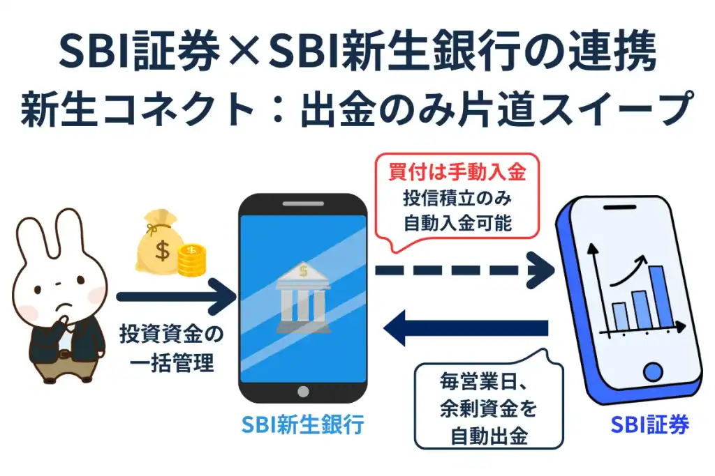 SBI新生銀行と住信SBIネット銀行の違い