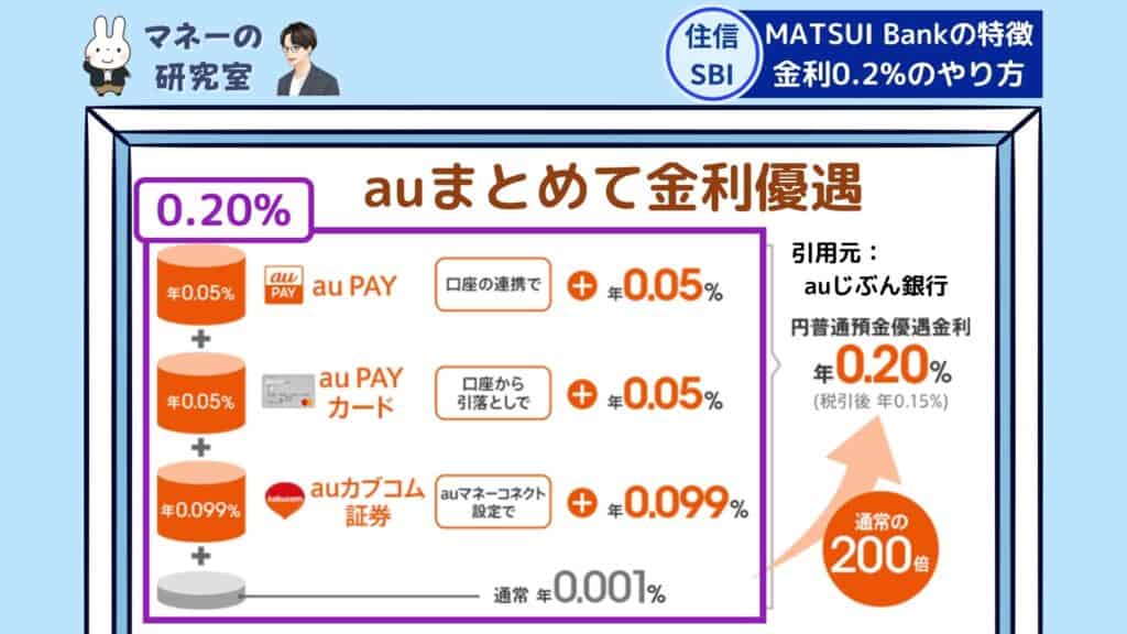 MATSUI Bank