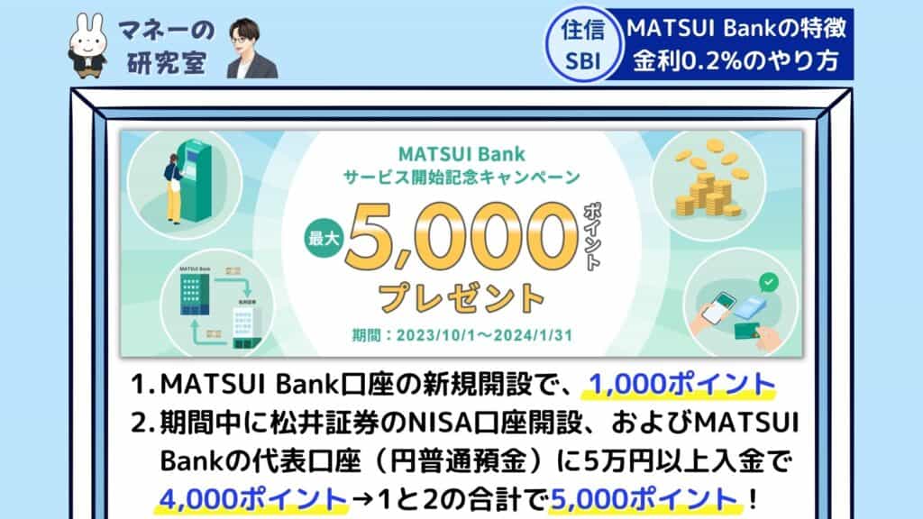 MATSUI Bank