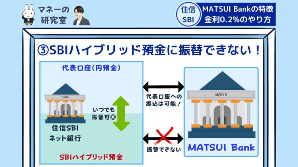 MATSUI Bank
