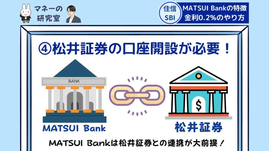 MATSUI Bank