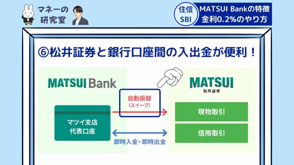 MATSUI Bank