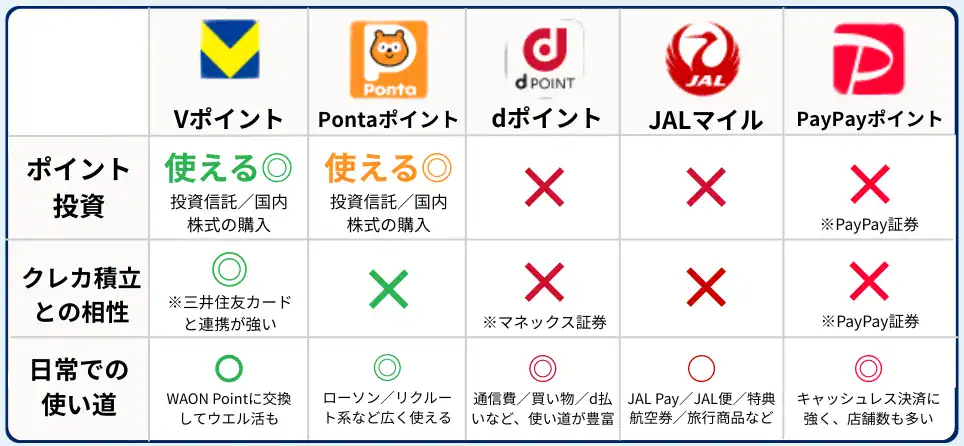 sbi証券　ポイント