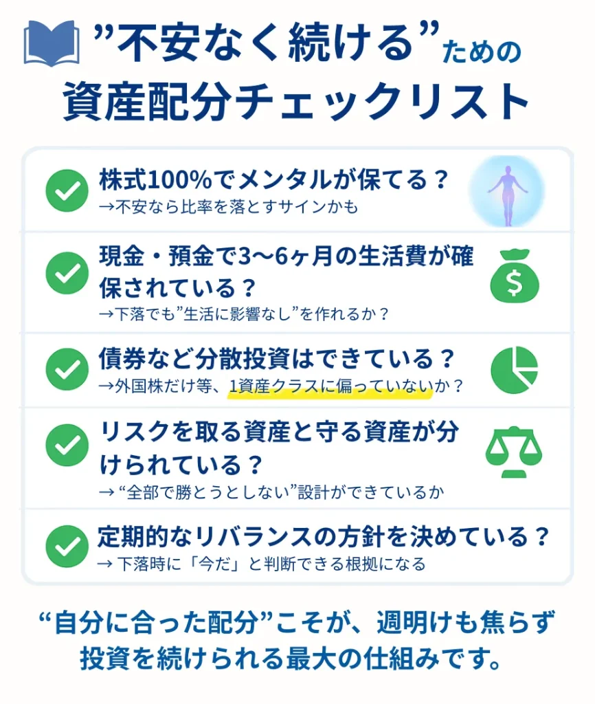 資産配分