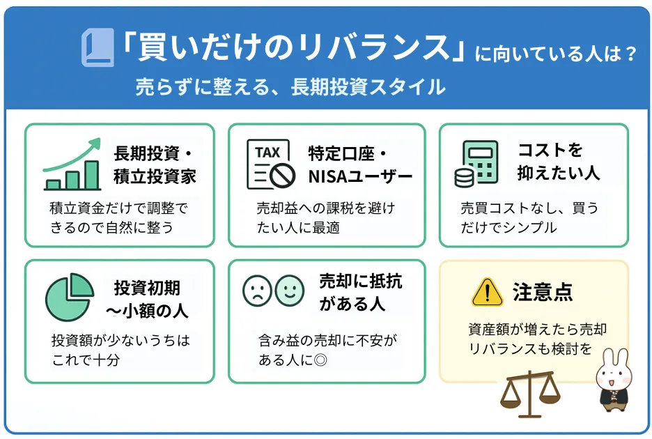 リバランス