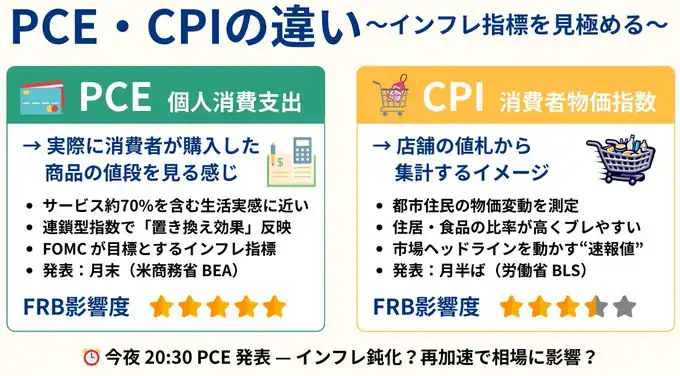 アメリカCPI