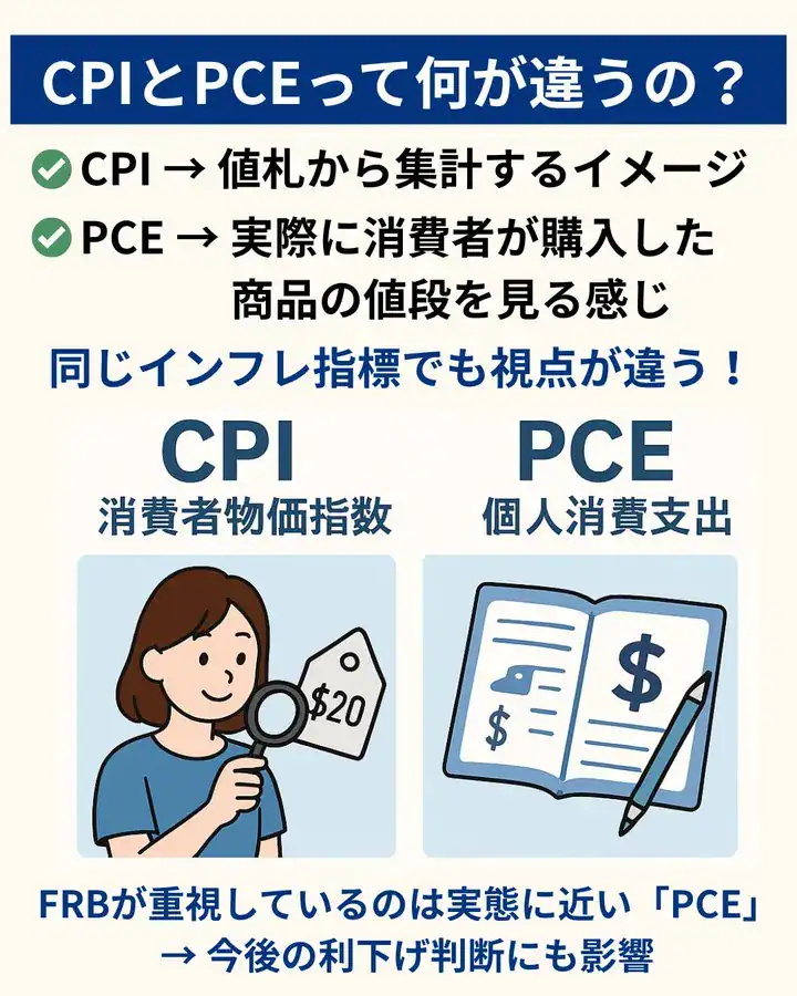 アメリカCPI