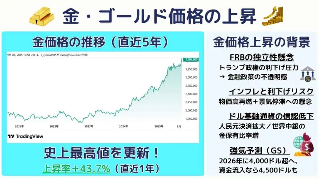 金・ゴールド関連銘柄