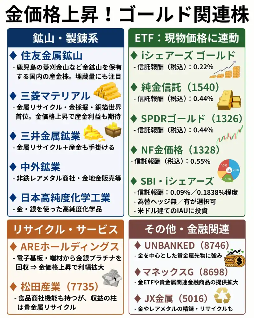 金・ゴールド関連銘柄
