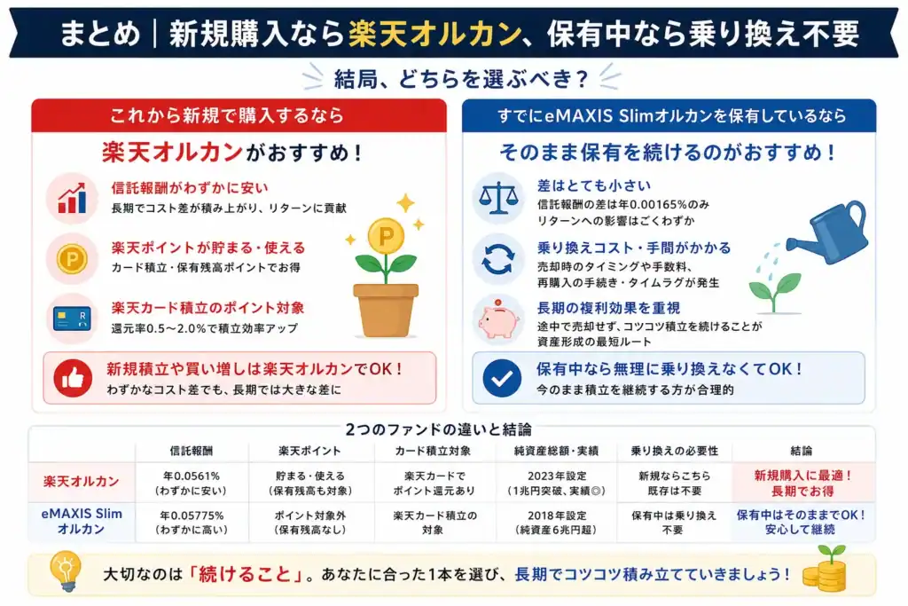 まとめ|新規購入なら楽天オルカン、保有中なら乗り換え不要