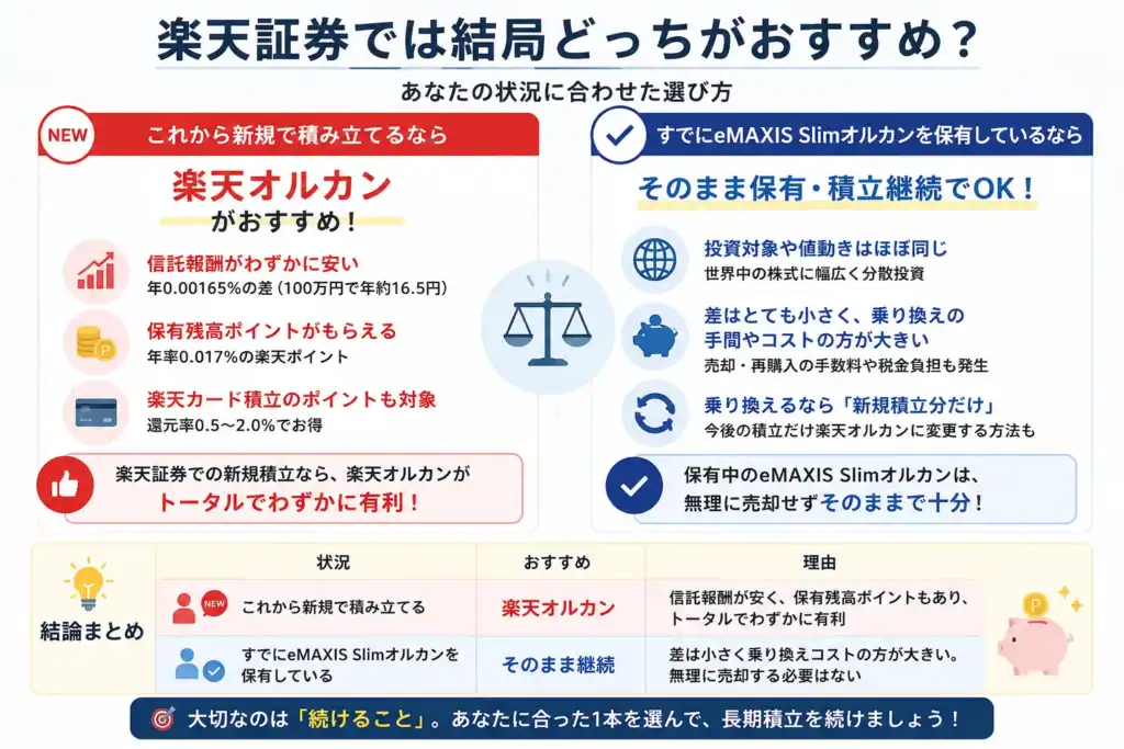 楽天証券では結局どっちがおすすめ?