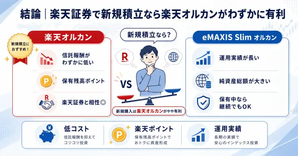 結論|楽天証券で新規積立なら楽天オルカンがわずかに有利