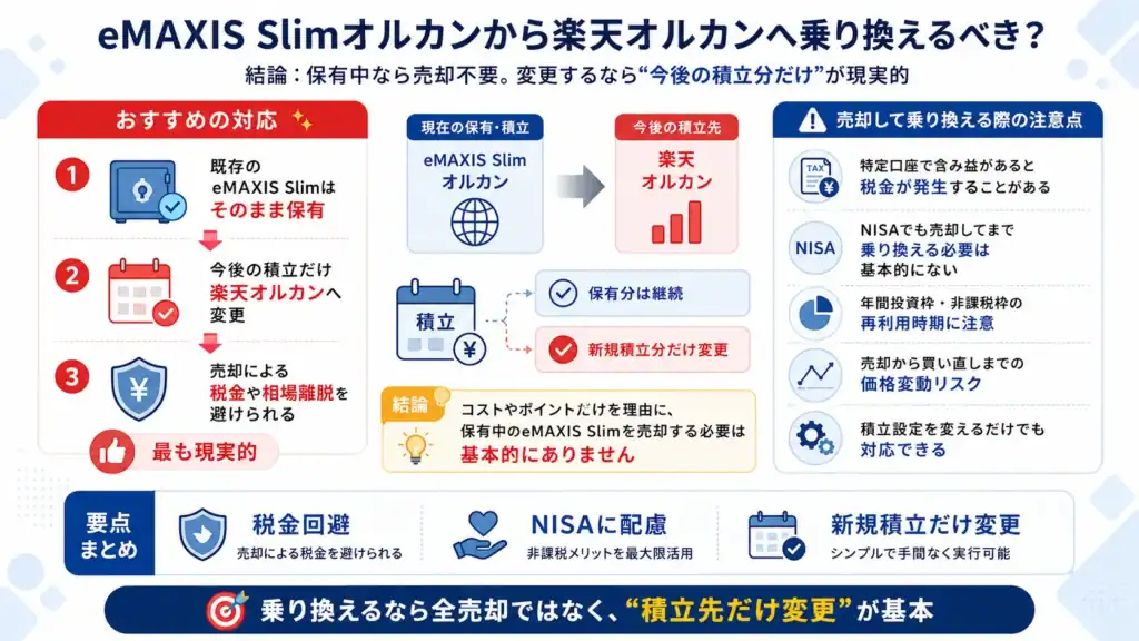 eMAXIS Slimオルカンから楽天オルカンへ乗り換えるべき?